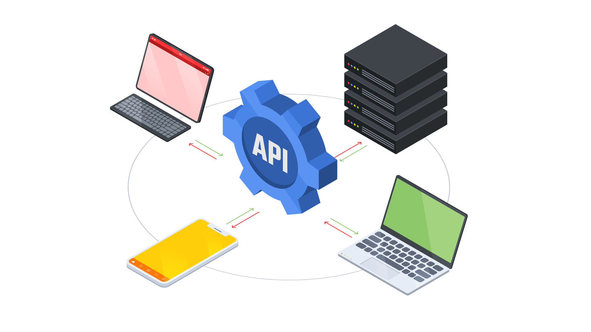 API