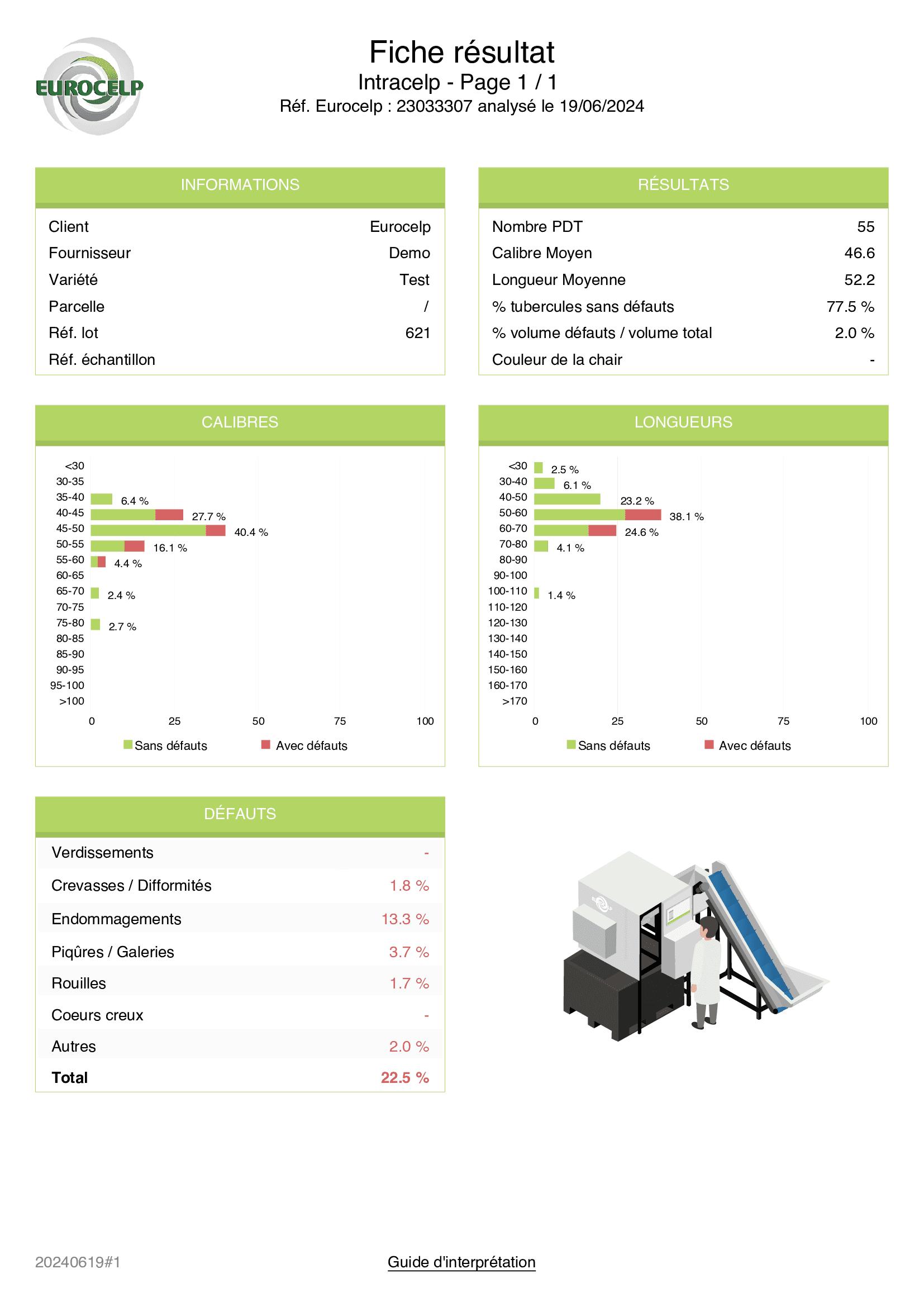 Fiche résultat intracelp