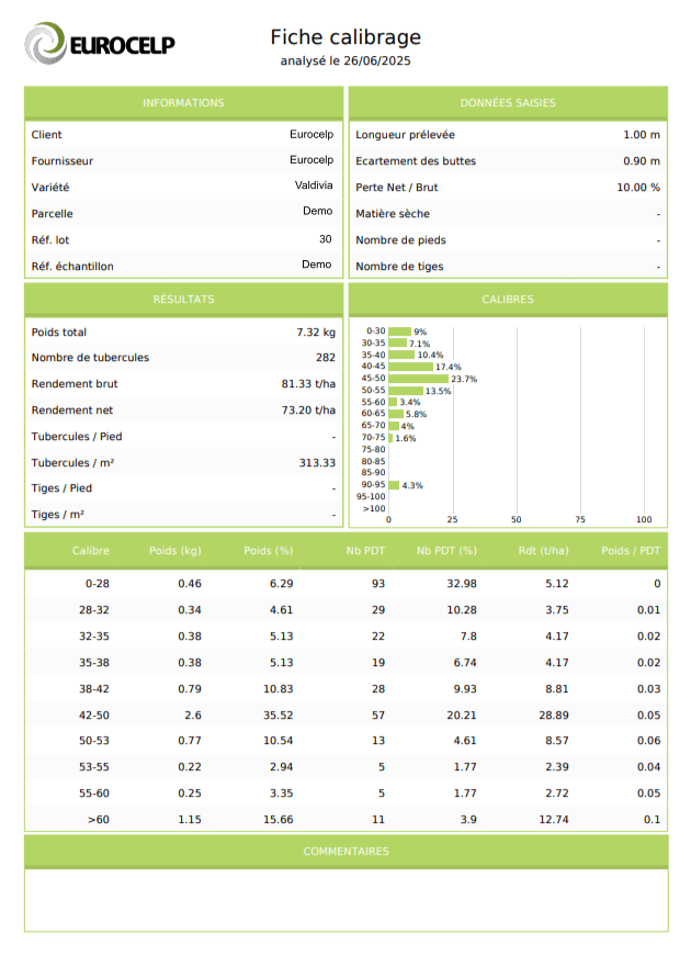 Fiche calibrage Qualicelp